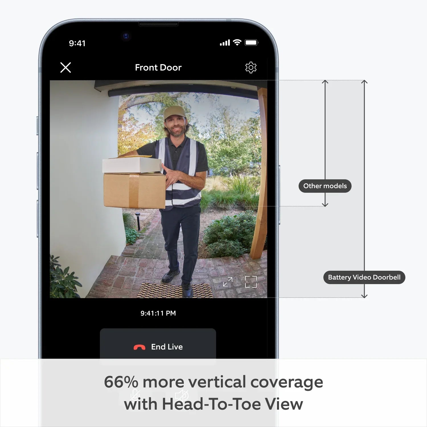 Battery Video Doorbell – Ring ZA